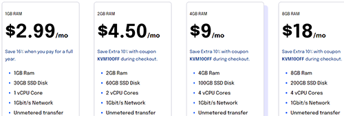 Cheap Cloud VPS